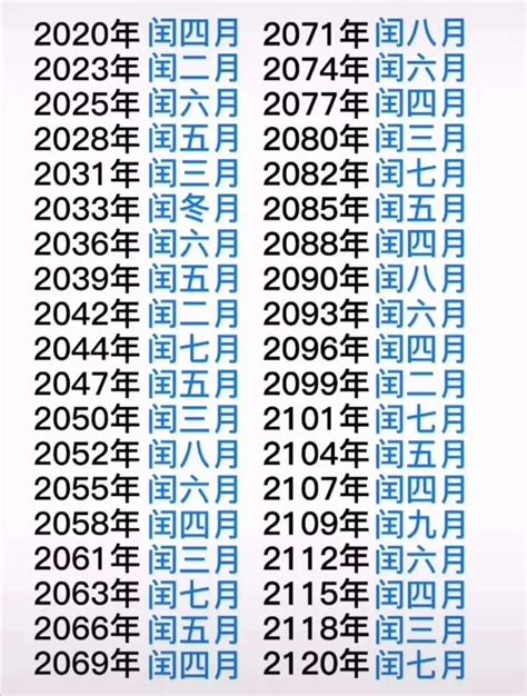 潤月|【閏月一覧】旧暦の閏月の意味と置き方の規則とは？2024年の。